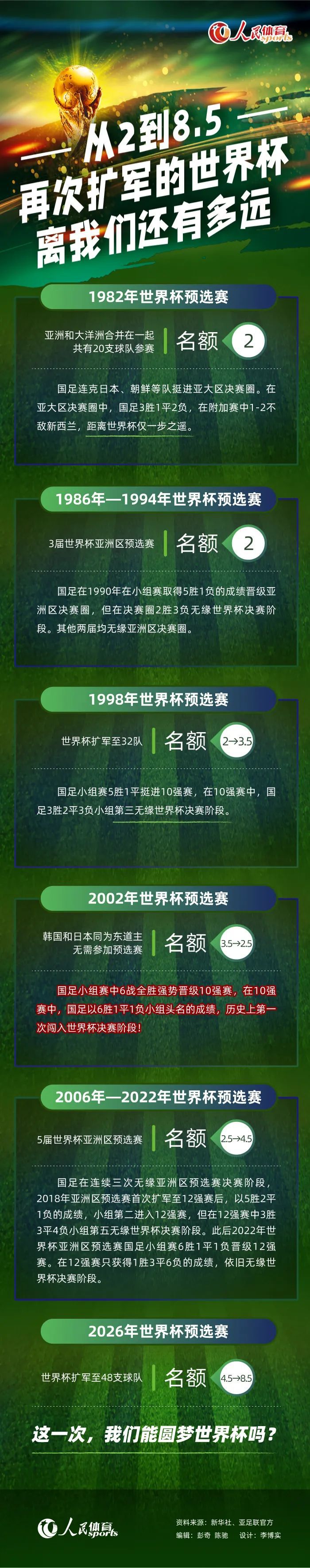 过去两年时间里，基米希受到了诸多批评，这也包括了我们对他的批评，因为他的表现没有达到我们的预期。